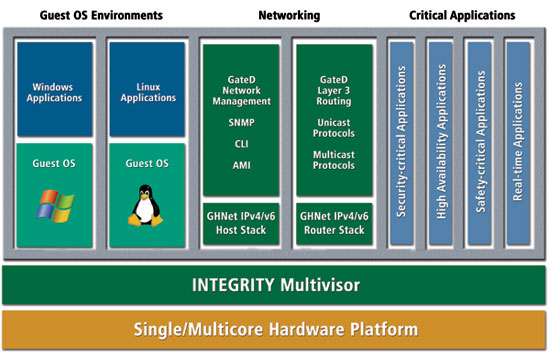 system, solution, security, privacy